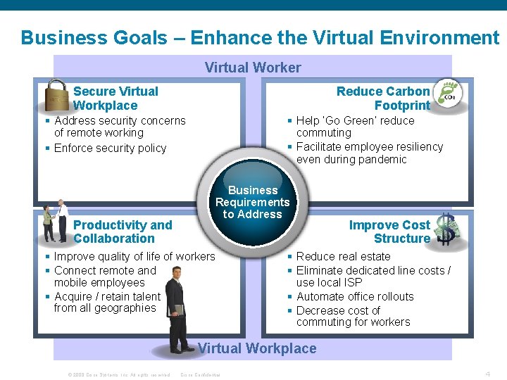 Business Goals – Enhance the Virtual Environment Virtual Worker Secure Virtual Workplace Reduce Carbon