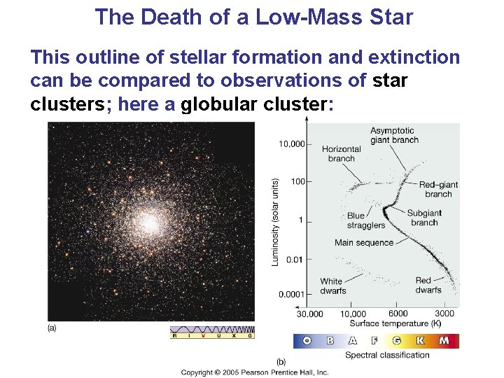 The Death of a Low-Mass Star This outline of stellar formation and extinction can