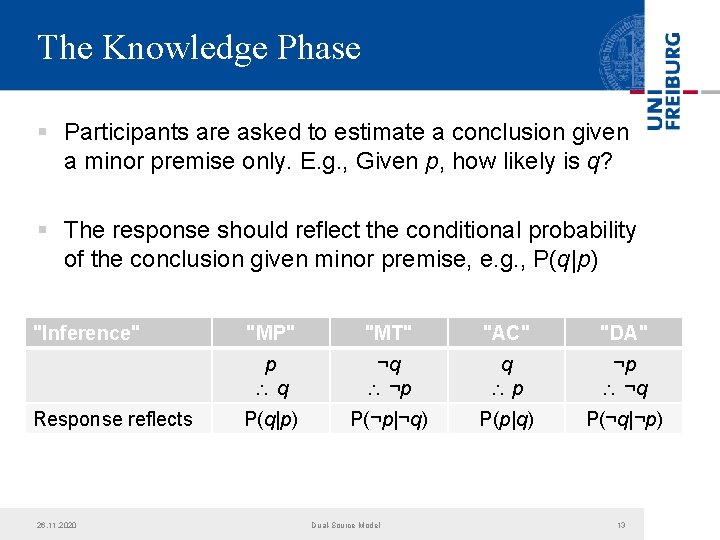 The Knowledge Phase § Participants are asked to estimate a conclusion given a minor
