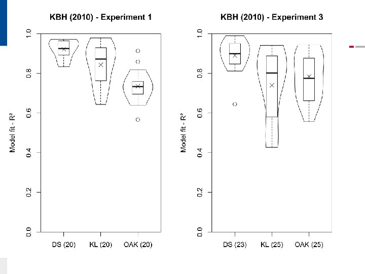 26. 11. 2020 Dual-Source Model 22 
