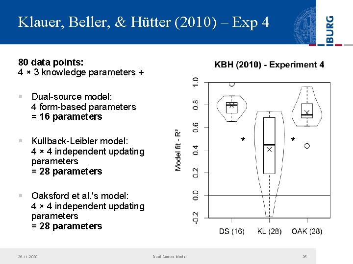 Klauer, Beller, & Hütter (2010) – Exp 4 80 data points: 4 × 3