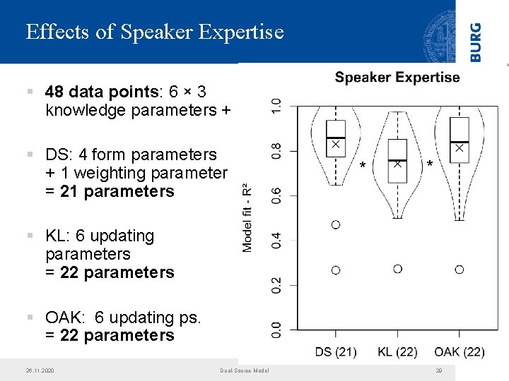 Effects of Speaker Expertise § 48 data points: 6 × 3 knowledge parameters +