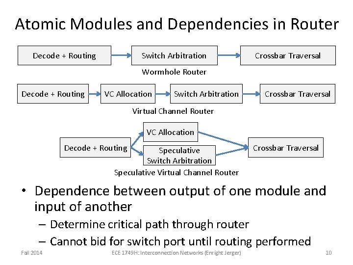 Atomic Modules and Dependencies in Router Decode + Routing Switch Arbitration Crossbar Traversal Wormhole