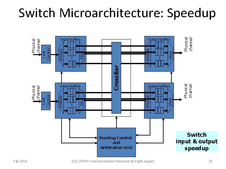 Fall 2014 ECE 1749 H: Interconnection Networks (Enright Jerger) Physical channel . . .