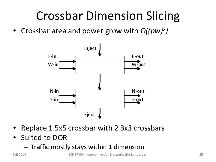 Crossbar Dimension Slicing • Crossbar area and power grow with O((pw)2) Inject E-in E-out