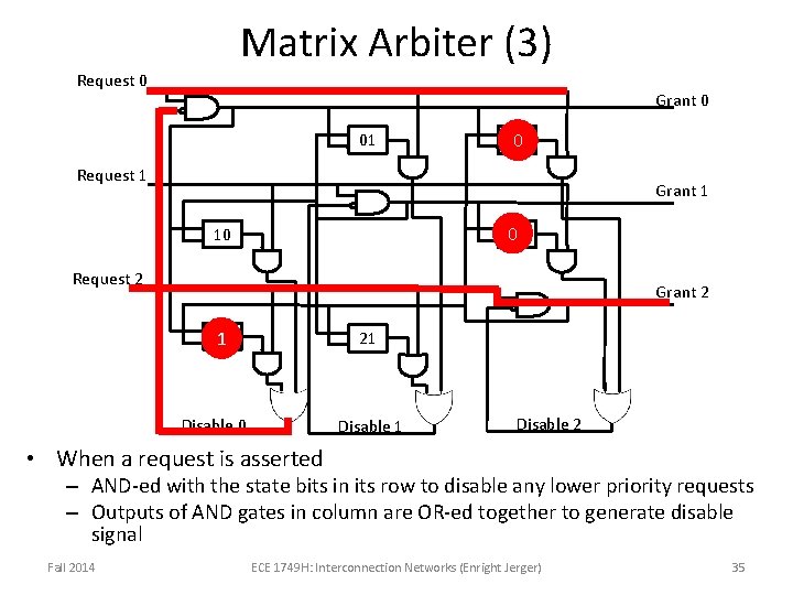 Matrix Arbiter (3) Request 0 Grant 0 01 02 0 Request 1 Grant 1