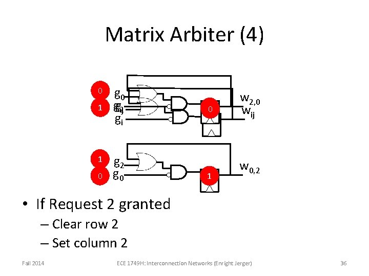 Matrix Arbiter (4) 0 1 1 0 gg 2 j gi g 2 g