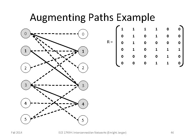 Augmenting Paths Example 0 0 R= 1 Fall 2014 1 2 2 3 3