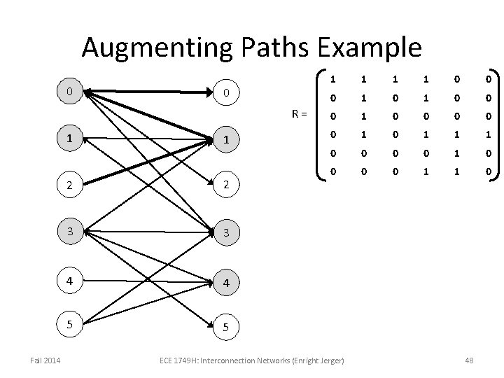Augmenting Paths Example 0 0 R= 1 Fall 2014 1 2 2 3 3