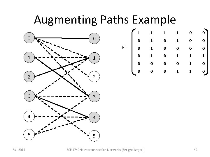 Augmenting Paths Example 0 0 R= 1 Fall 2014 1 2 2 3 3