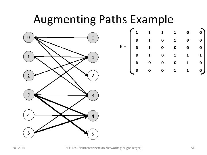 Augmenting Paths Example 0 0 R= 1 Fall 2014 1 2 2 3 3