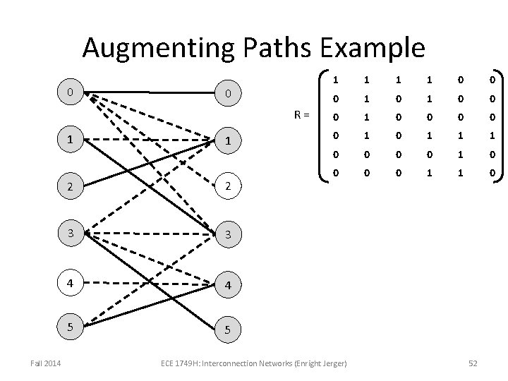 Augmenting Paths Example 0 0 R= 1 Fall 2014 1 2 2 3 3