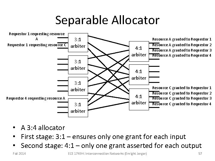 Separable Allocator Requestor 1 requesting resource A Requestor 1 requesting resource C 3: 1