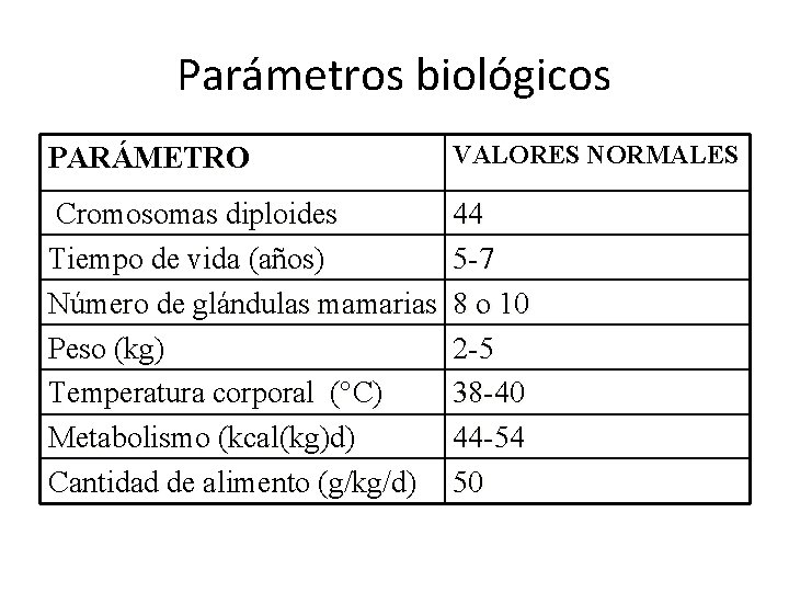 Parámetros biológicos PARÁMETRO VALORES NORMALES Cromosomas diploides Tiempo de vida (años) Número de glándulas