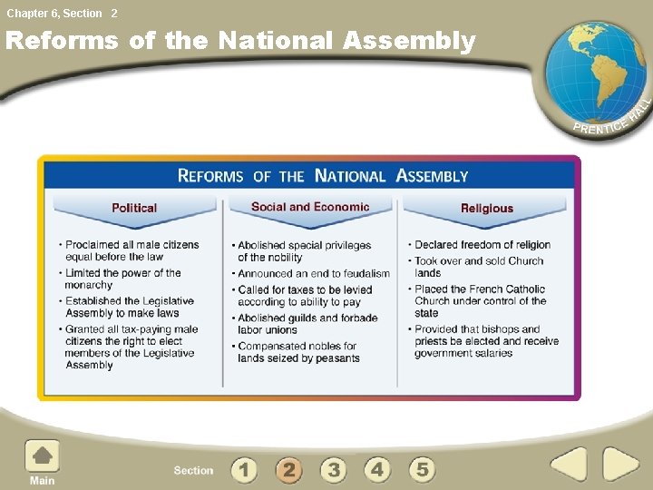 Chapter 6, Section 2 Reforms of the National Assembly 
