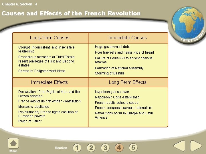 Chapter 6, Section 4 Causes and Effects of the French Revolution Long-Term Causes Immediate