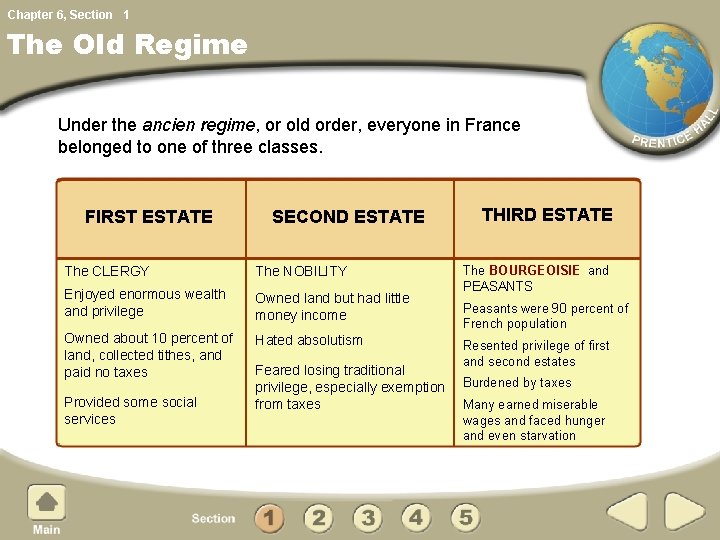 Chapter 6, Section 1 The Old Regime Under the ancien regime, or old order,