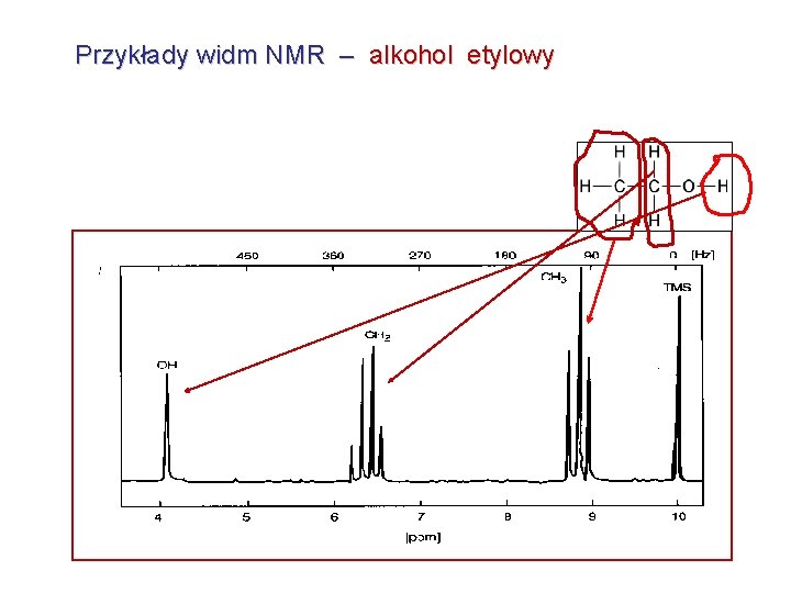 Przykłady widm NMR – alkohol etylowy 