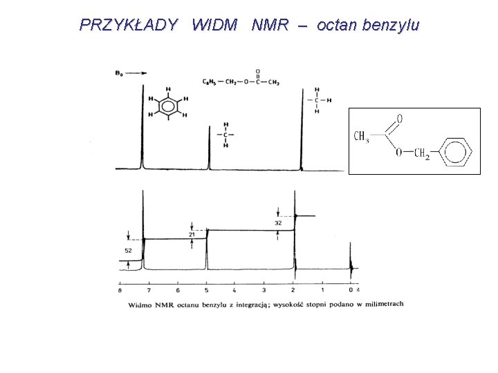 PRZYKŁADY WIDM NMR – octan benzylu 