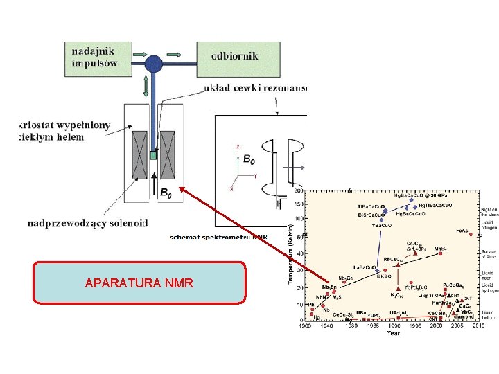 APARATURA NMR 