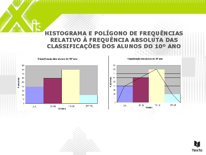 HISTOGRAMA E POLÍGONO DE FREQUÊNCIAS RELATIVO À FREQUÊNCIA ABSOLUTA DAS CLASSIFICAÇÕES DOS ALUNOS DO