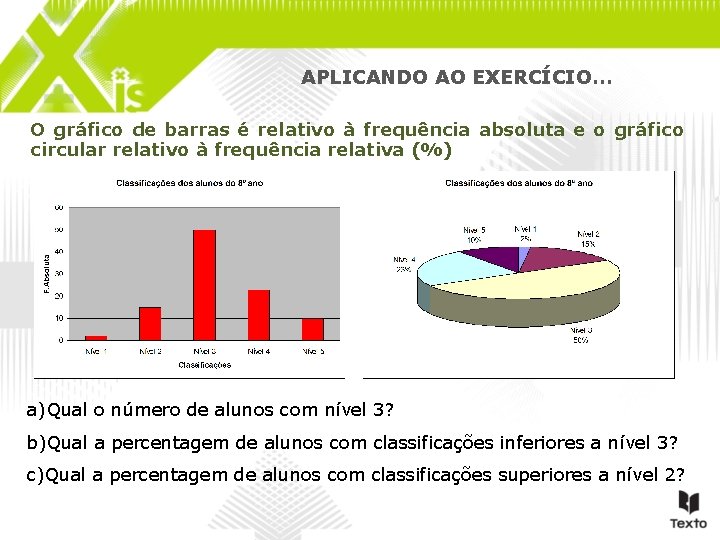 APLICANDO AO EXERCÍCIO… O gráfico de barras é relativo à frequência absoluta e o APLICANDO AO EXERCÍCIO… O gráfico de barras é relativo à frequência absoluta e o