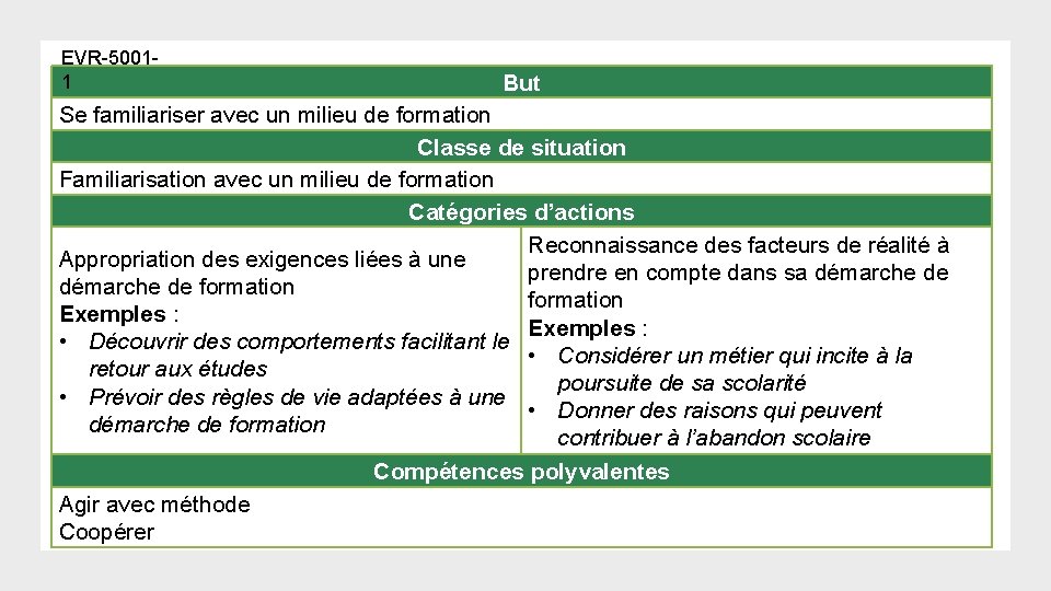 EVR-50011 But Se familiariser avec un milieu de formation Classe de situation Familiarisation avec