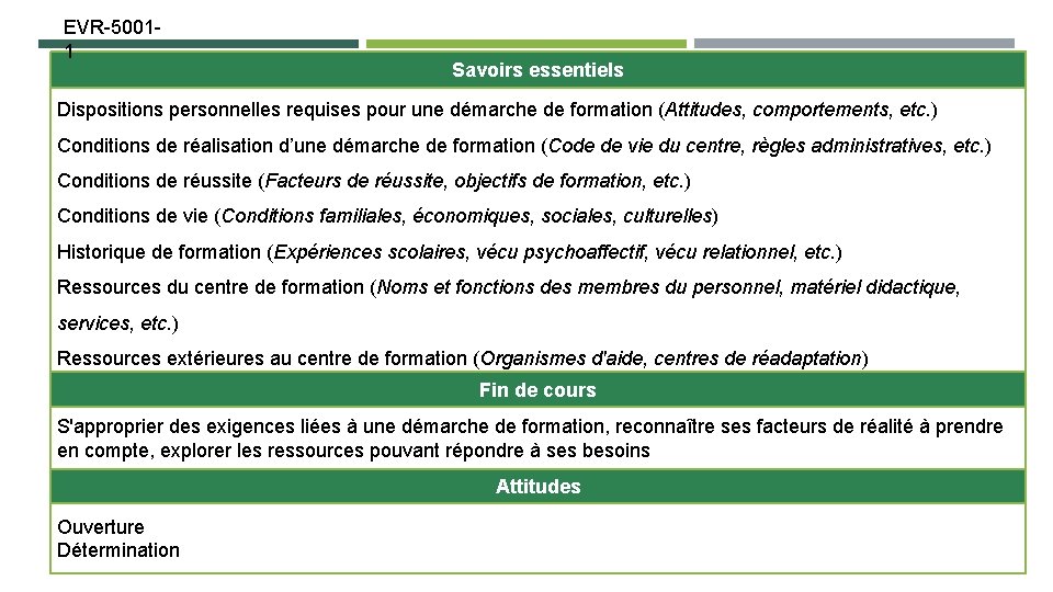 EVR-50011 Savoirs essentiels Dispositions personnelles requises pour une démarche de formation (Attitudes, comportements, etc.