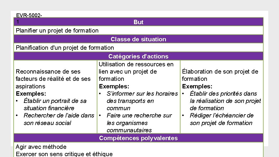 EVR-50021 But Planifier un projet de formation Classe de situation Planification d'un projet de