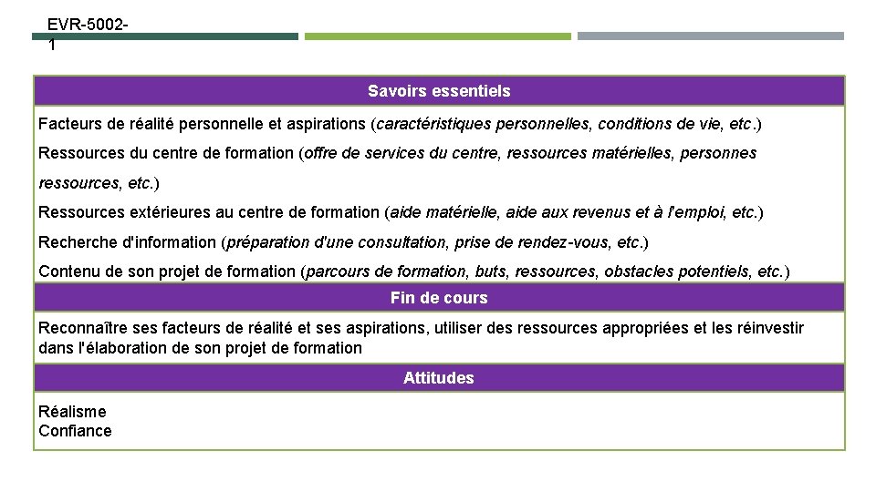 EVR-50021 Savoirs essentiels Facteurs de réalité personnelle et aspirations (caractéristiques personnelles, conditions de vie,