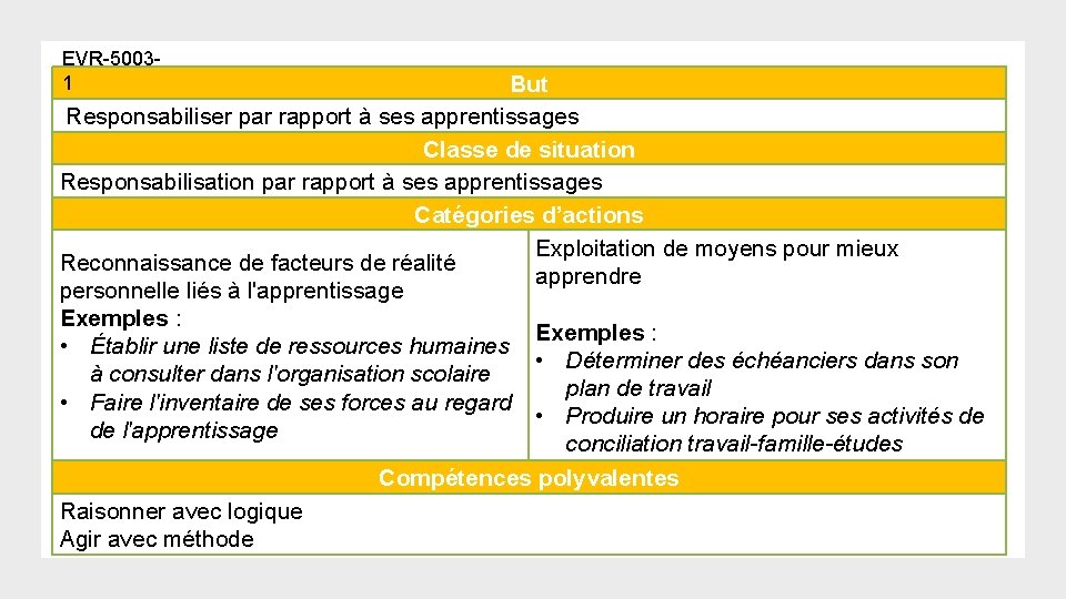 EVR-50031 But Responsabiliser par rapport à ses apprentissages Classe de situation Responsabilisation par rapport