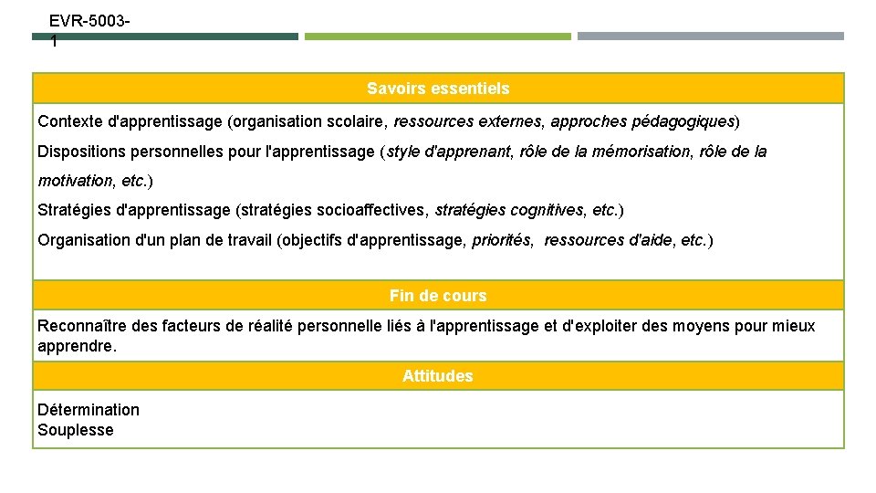 EVR-50031 Savoirs essentiels Contexte d'apprentissage (organisation scolaire, ressources externes, approches pédagogiques) Dispositions personnelles pour