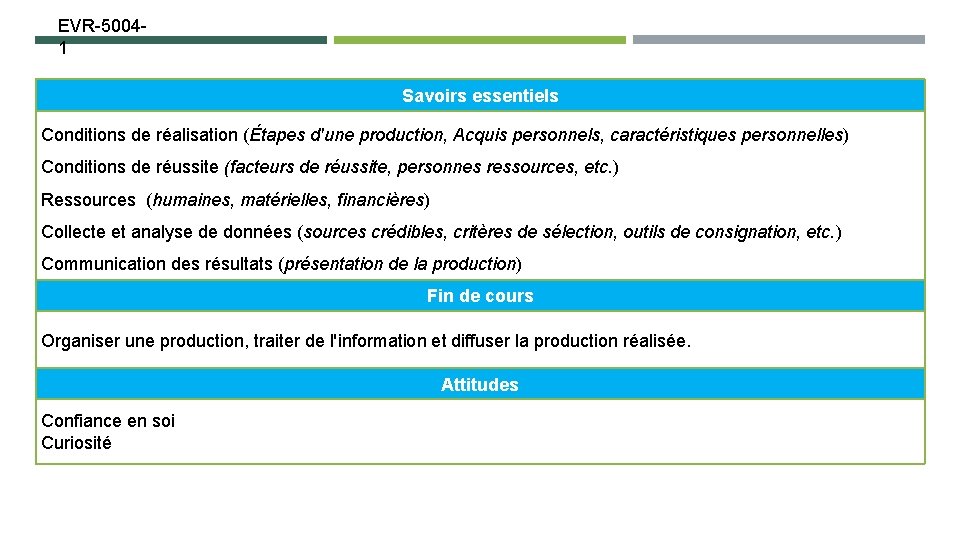 EVR-50041 Savoirs essentiels Conditions de réalisation (Étapes d'une production, Acquis personnels, caractéristiques personnelles) Conditions