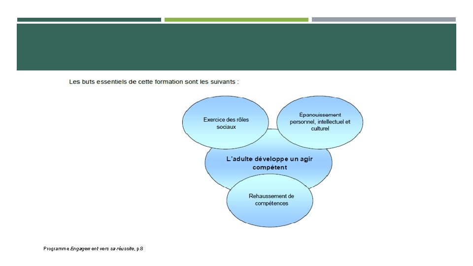 Programme Engagement vers sa réussite, p. 8 