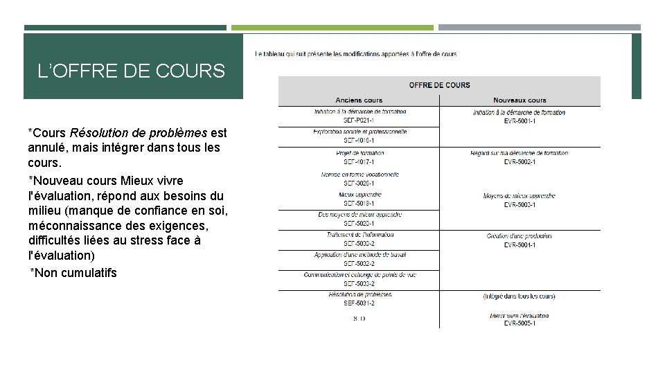 L’OFFRE DE COURS *Cours Résolution de problèmes est annulé, mais intégrer dans tous les