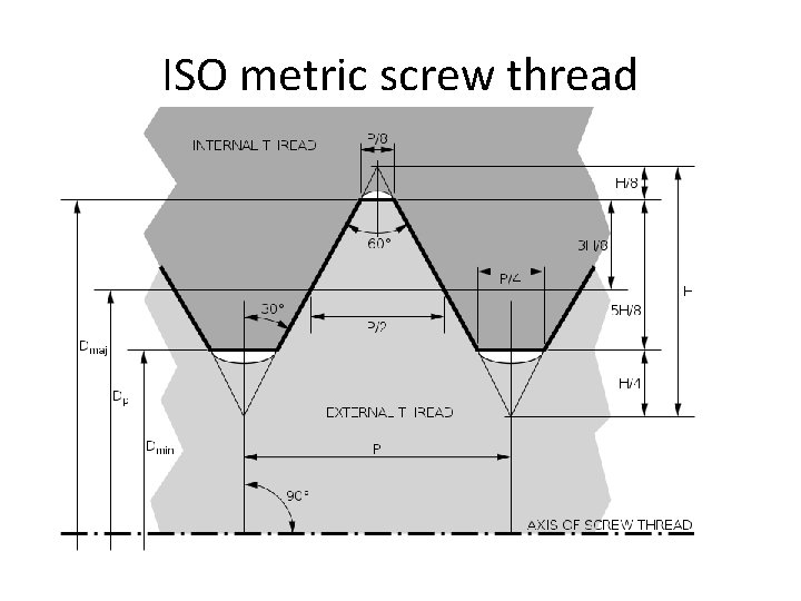 ISO metric screw thread 