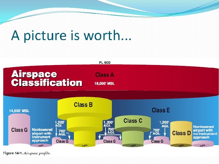 A picture is worth. . . A picture is worth. . .