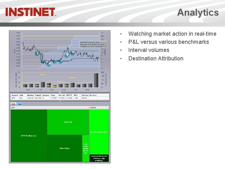 Analytics • • Watching market action in real-time P&L versus various benchmarks Interval volumes
