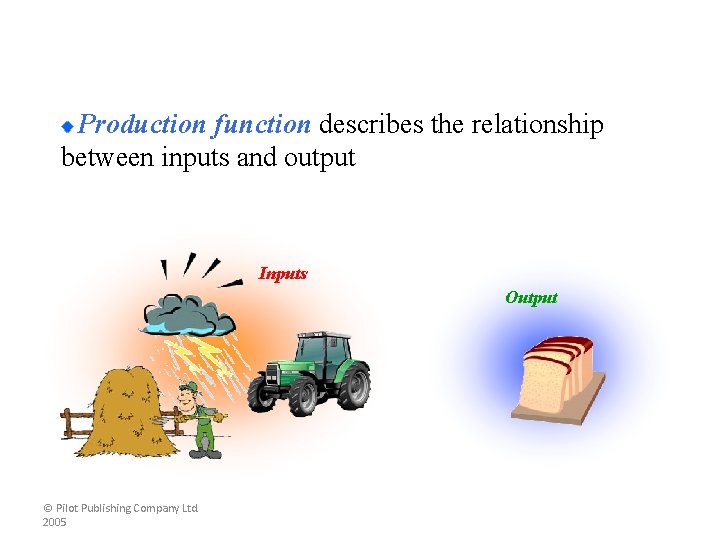 Production function describes the relationship between inputs and output Inputs Output © Pilot Publishing