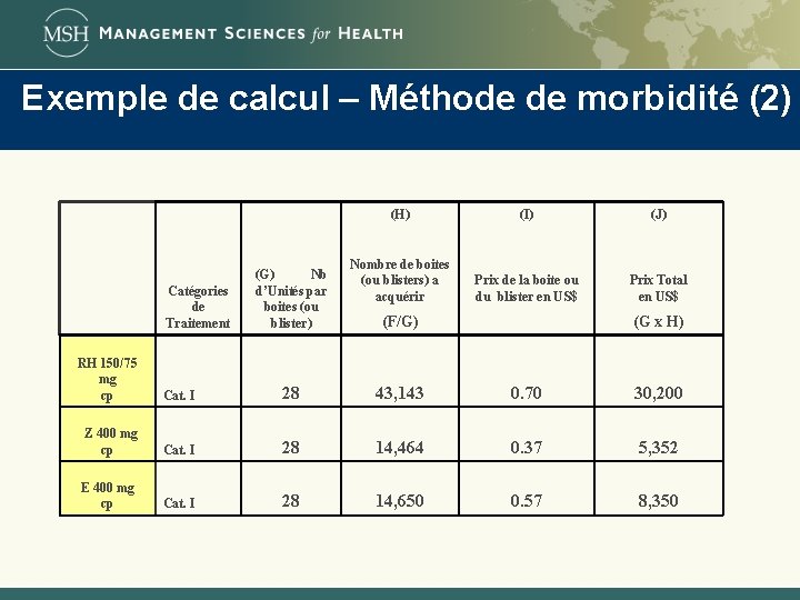 Exemple de calcul – Méthode de morbidité (2) Catégories de Traitement (G) Nb d’Unités