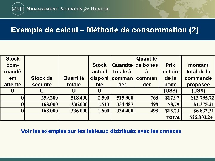 Exemple de calcul – Méthode de consommation (2) Voir les exemples sur les tableaux
