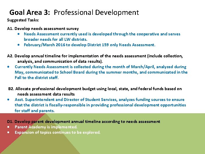 Goal Area 3: Professional Development Suggested Tasks: A 1. Develop needs assessment survey Needs