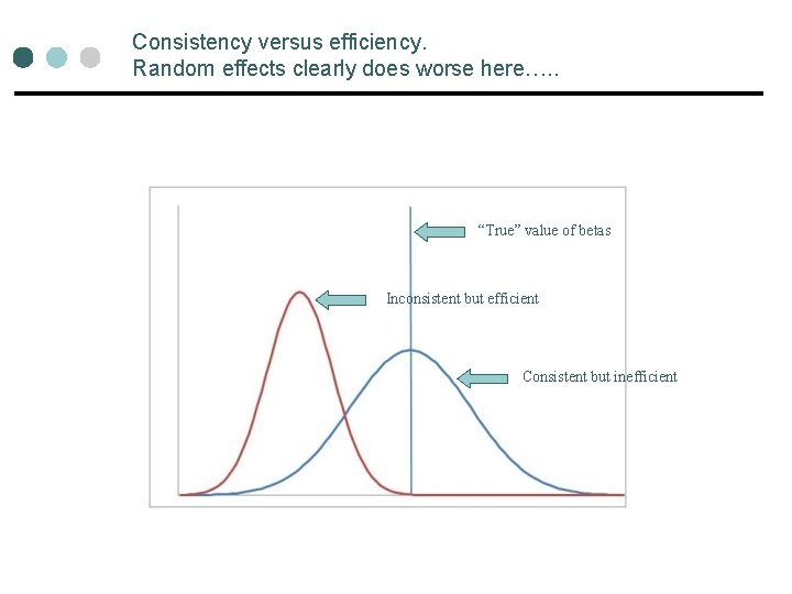 Consistency versus efficiency. Random effects clearly does worse here…. . “True” value of betas Consistency versus efficiency. Random effects clearly does worse here…. . “True” value of betas