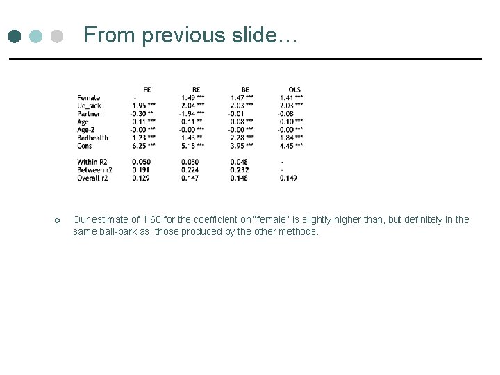 From previous slide… ¢ Our estimate of 1. 60 for the coefficient on “female” From previous slide… ¢ Our estimate of 1. 60 for the coefficient on “female”