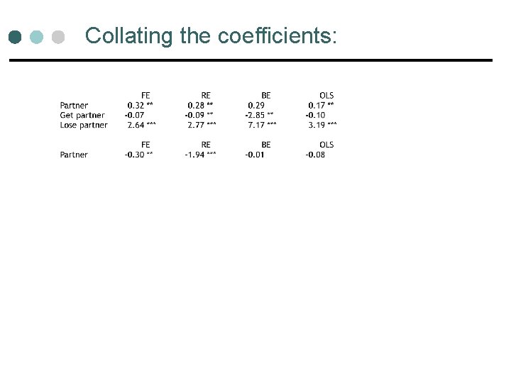 Collating the coefficients: Collating the coefficients: