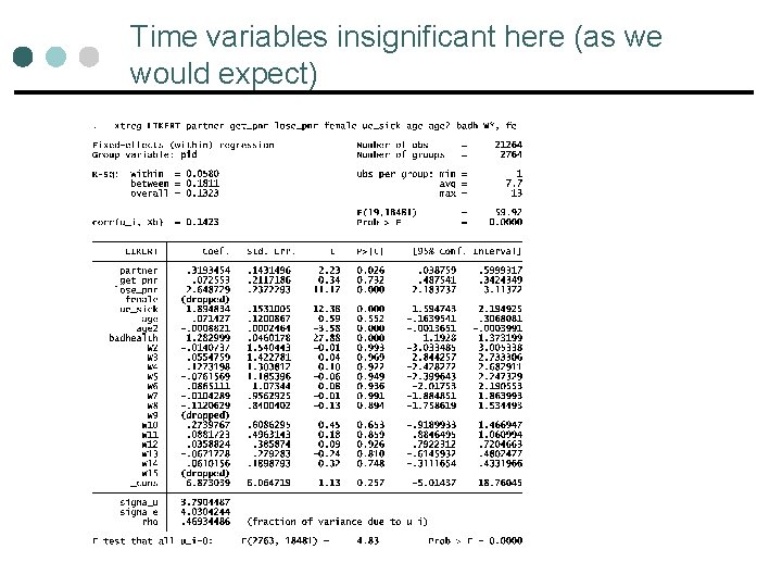 Time variables insignificant here (as we would expect) Time variables insignificant here (as we would expect)