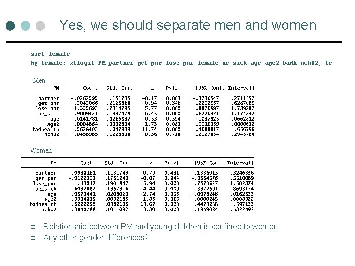 Yes, we should separate men and women sort female by female: xtlogit PM partner Yes, we should separate men and women sort female by female: xtlogit PM partner