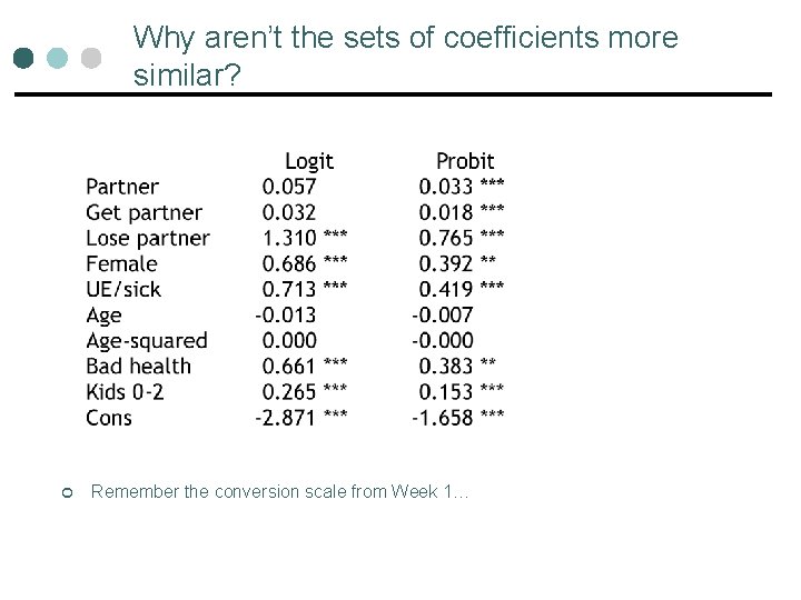 Why aren’t the sets of coefficients more similar? ¢ Remember the conversion scale from Why aren’t the sets of coefficients more similar? ¢ Remember the conversion scale from