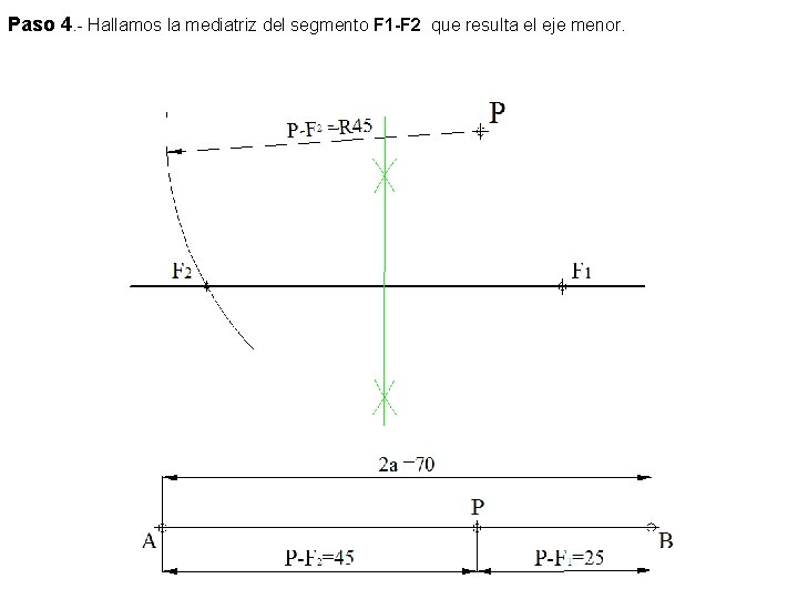Paso 4. - Hallamos la mediatriz del segmento F 1 -F 2 que resulta Paso 4. - Hallamos la mediatriz del segmento F 1 -F 2 que resulta