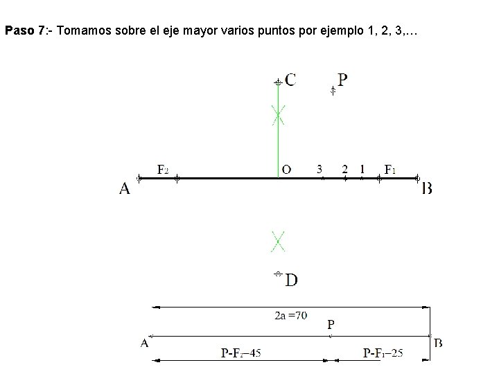 Paso 7: - Tomamos sobre el eje mayor varios puntos por ejemplo 1, 2, Paso 7: - Tomamos sobre el eje mayor varios puntos por ejemplo 1, 2,